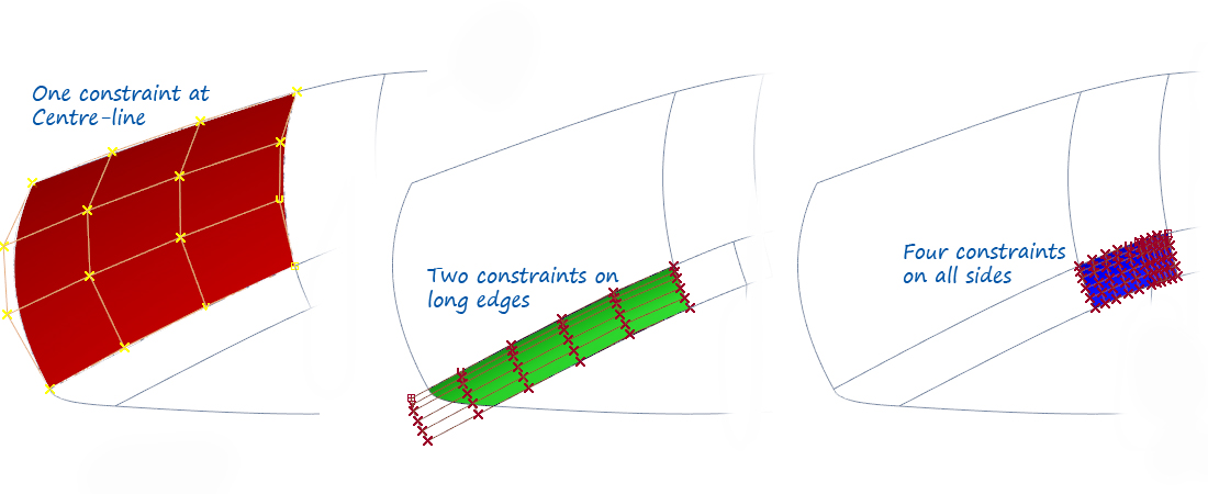 Less stress causes less curvature Less stress causes less curvature