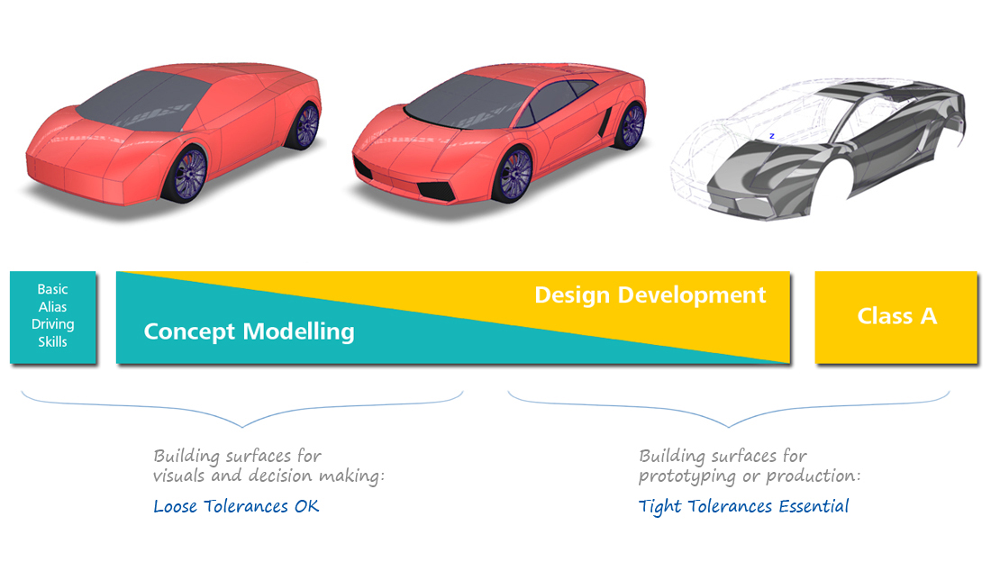 Illustration of the Design Process Illustration of the Design Process