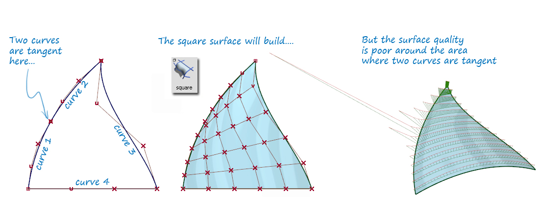 Ways to cheat a three-sided patch Ways to cheat a three-sided patch