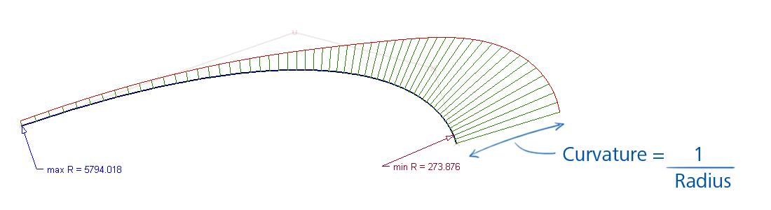 Calculation of the curvature value Calculation of the curvature value