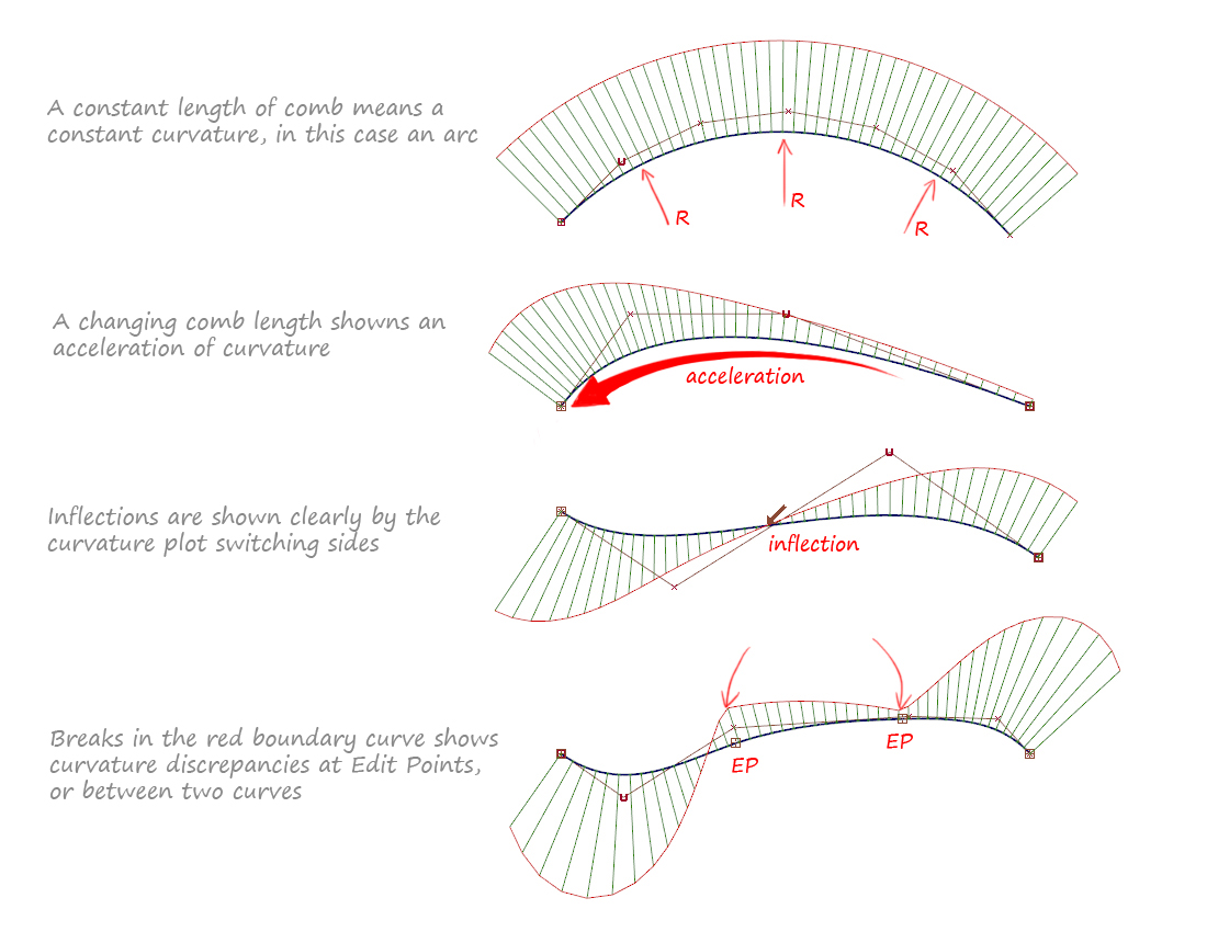 Interpreting the Curvature Comb plot on a single curve Interpreting the Curvature Comb plot on a single curve