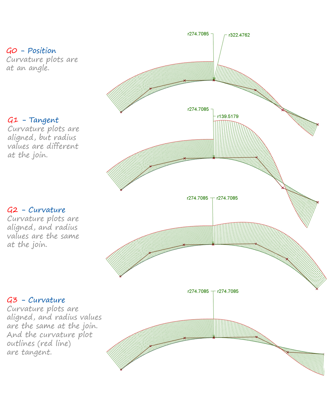 Interpreting the Curvature Comb plot between curves Interpreting the Curvature Comb plot between curves