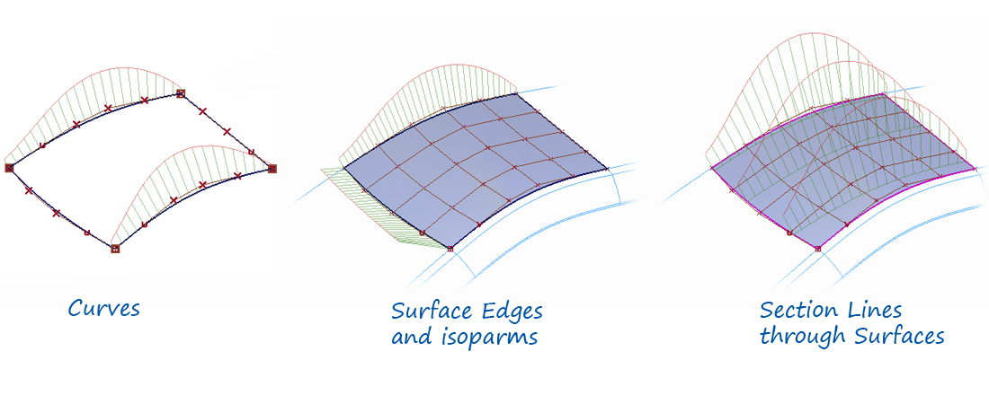 Lines that can be evauated Lines that can be evauated