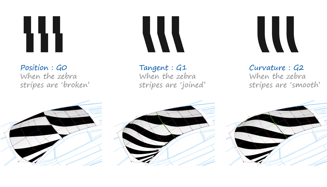 Interpreting the zebra stripes on boundaries between surfaces Interpreting the zebra stripes on boundaries between surfaces