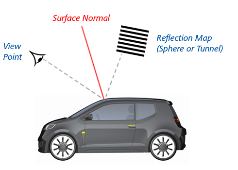 Calculation method for Reflection Lines Calculation method for Reflection Lines